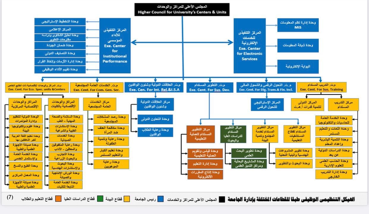 إعادة هيكلة
