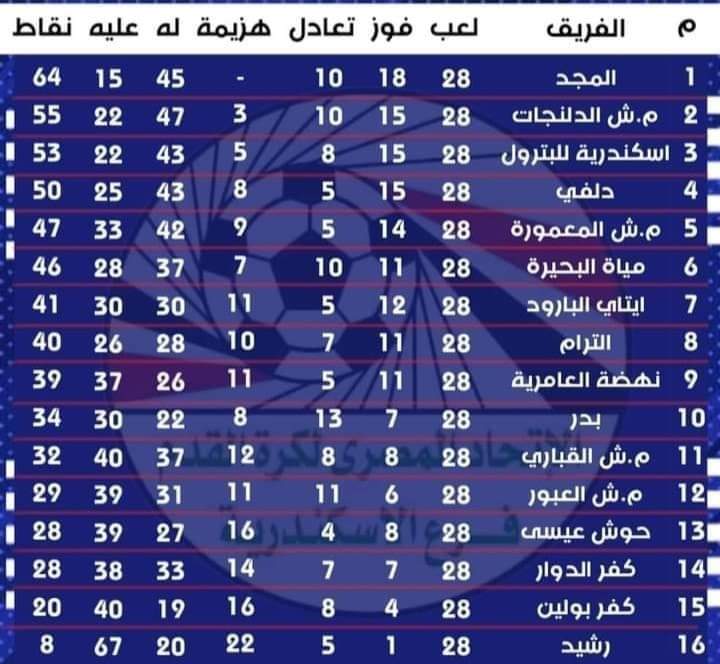 الصعود