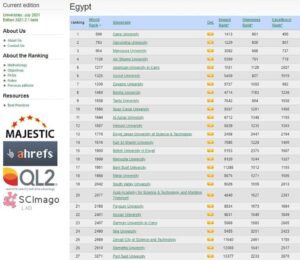جامعة الإسكندرية تحقق المركز الثاني محليًا في تصنيف ويبومتركس الاسباني الأخير.